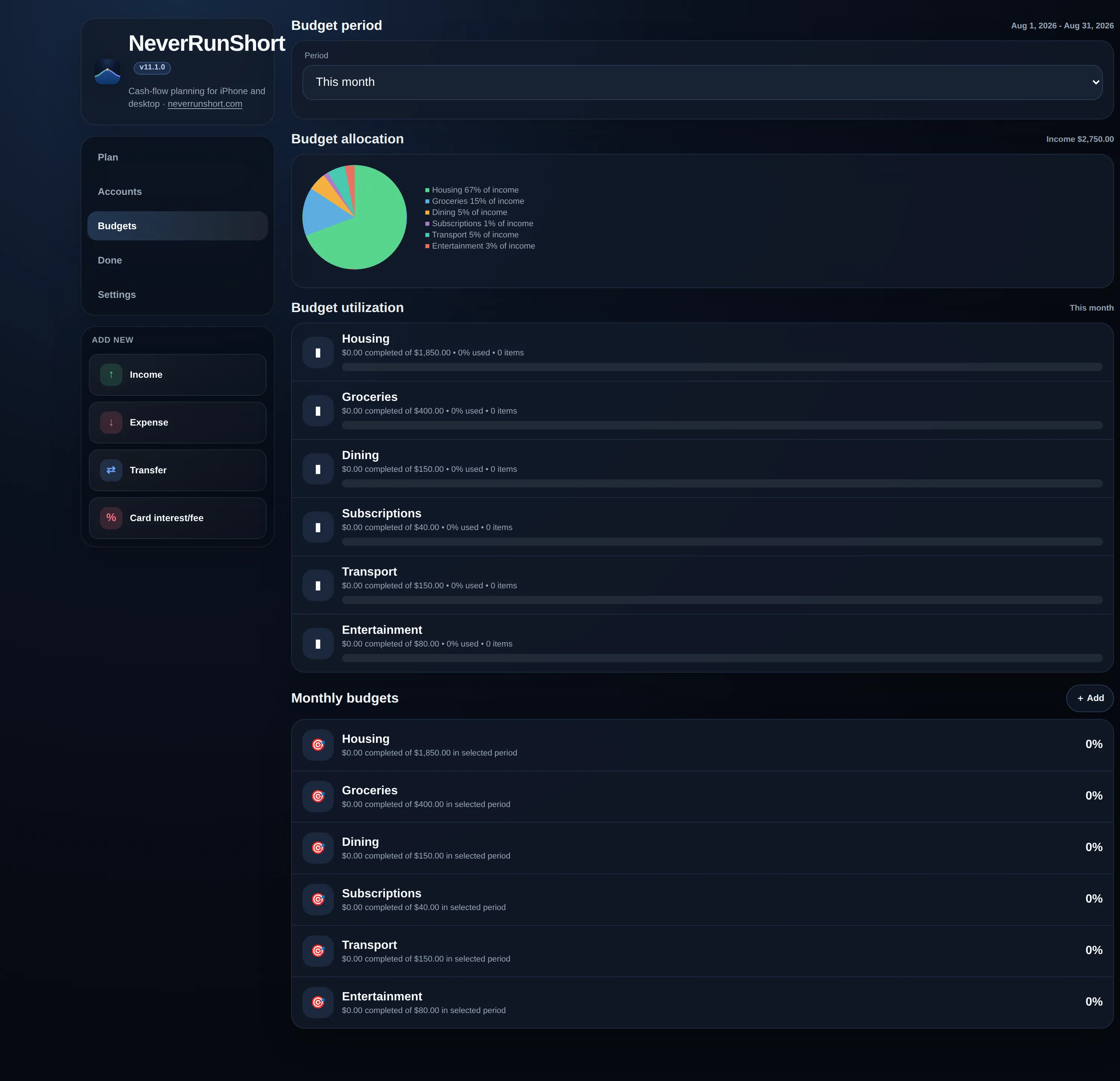 The Budgets tab showing budget allocation as a pie chart by category, and budget utilization bars for Housing, Groceries, Dining, Subscriptions, Transport, and Entertainment