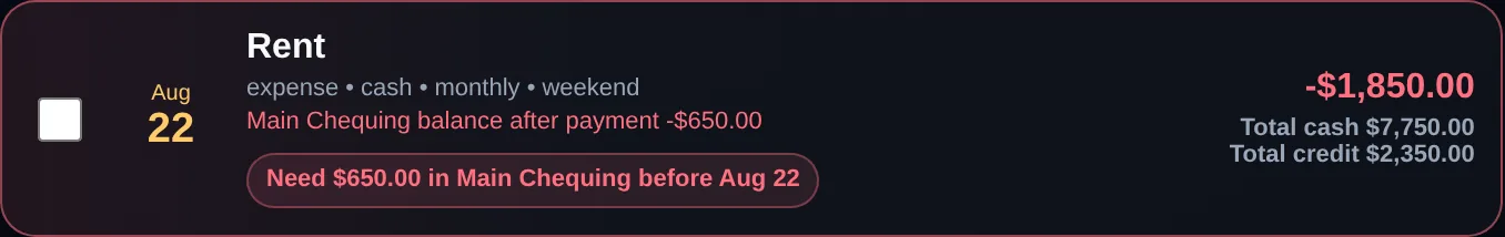 A red-bordered timeline entry for a Rent payment, warning that Main Chequing balance after payment would be -$650 and that $650 is needed in Main Chequing before the due date